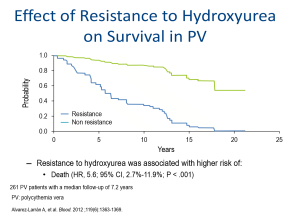 Effect of Resistance to Hydroxyurea on Survival in PV
